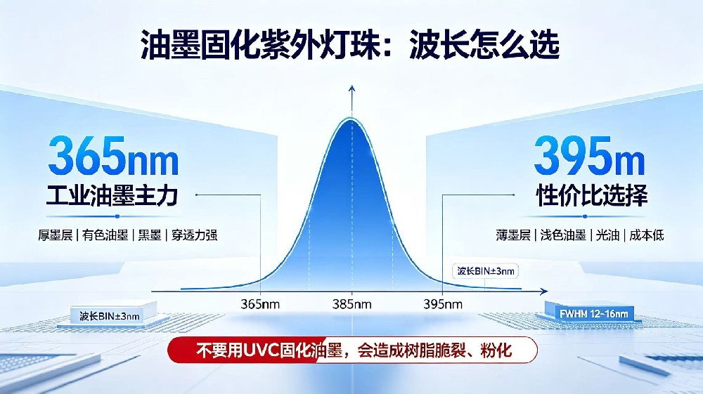 油墨固化紫外灯珠怎么选？